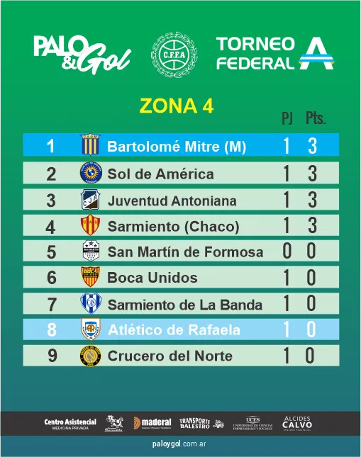 TABLA ZONA 4