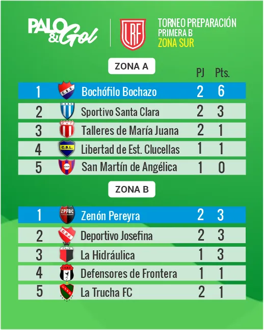 Tabla zona sur
