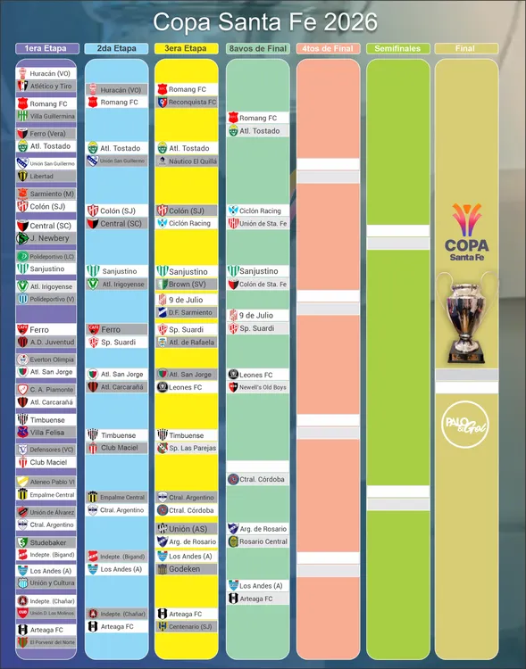 Cuadro copa santa fe