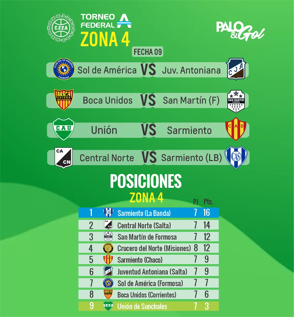 Fecha UNION