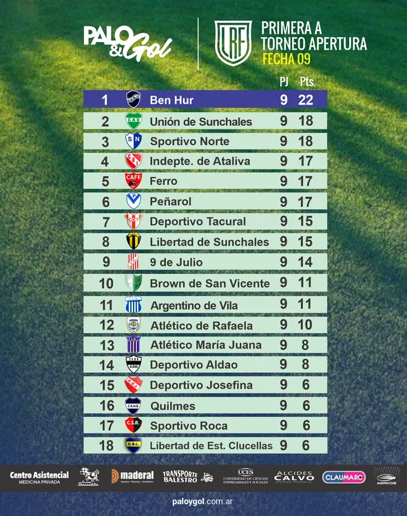 Tabla Primera A LRF