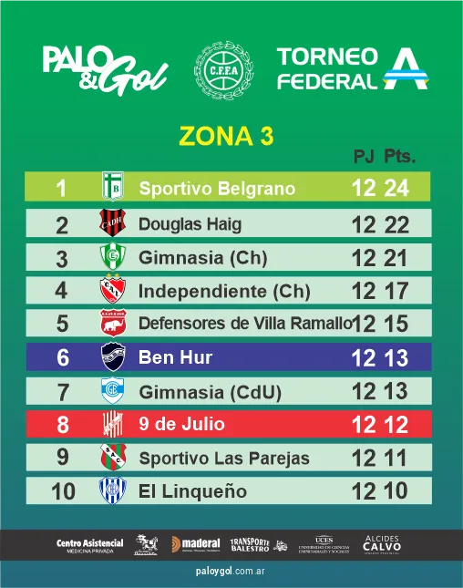 TABLA ZONA 3