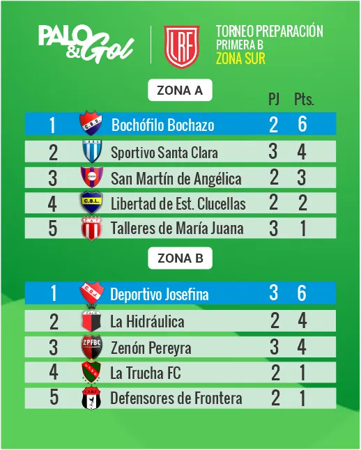 tabla zona sur