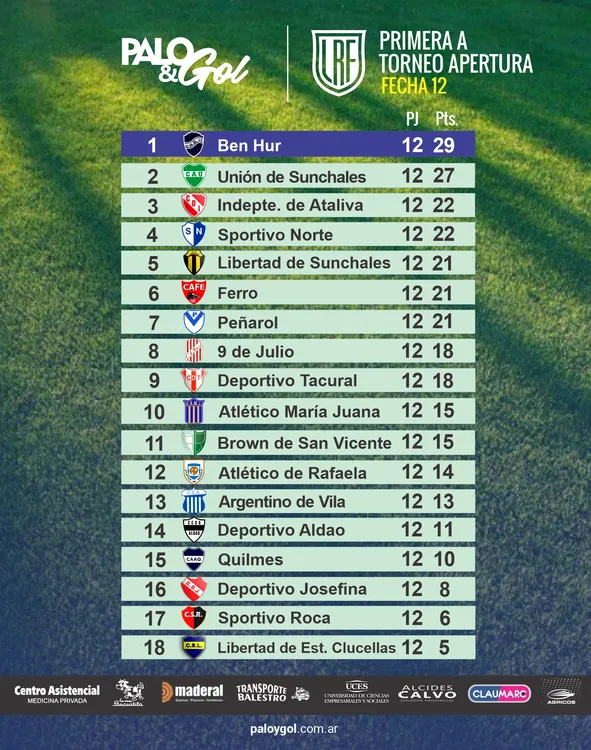 Tabla Primera A - Fecha 12