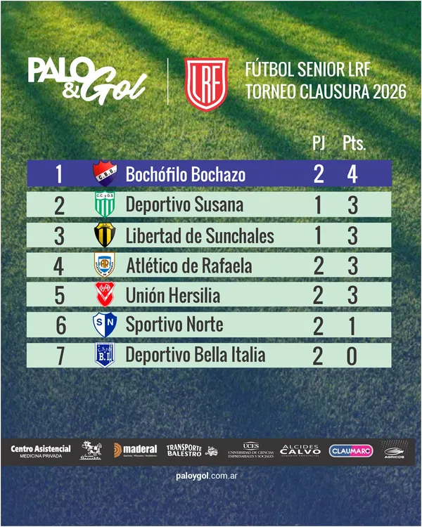 Tabla Fútbol Senior - Torneo Clausura Fecha 2