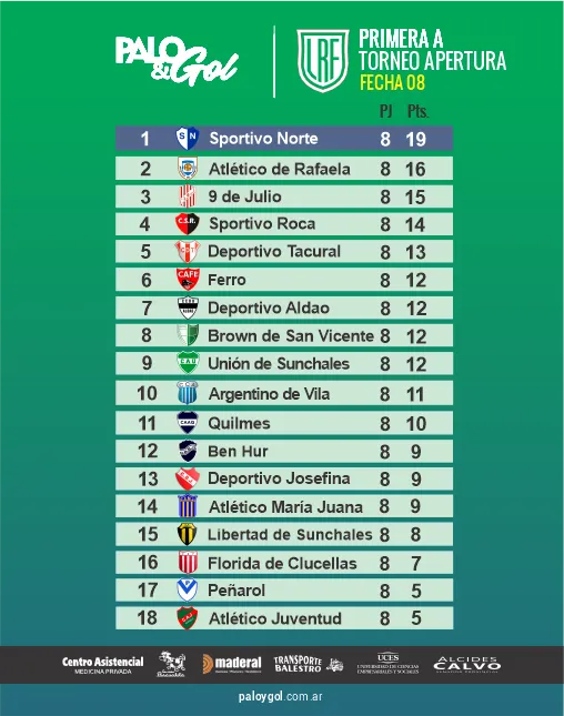 tabla liga