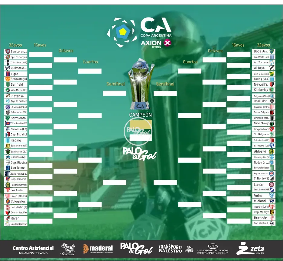 cuadro copa argentina