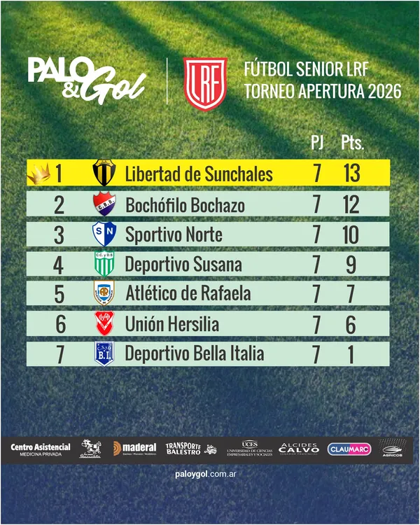 TABLA
