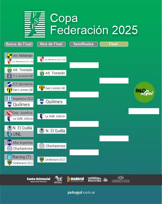 federacion