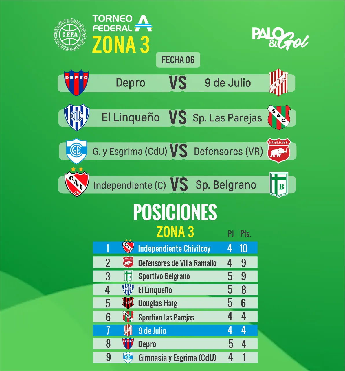 FECHA 6 LEÓN