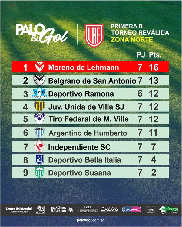 tabla norte