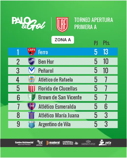tabla zona a